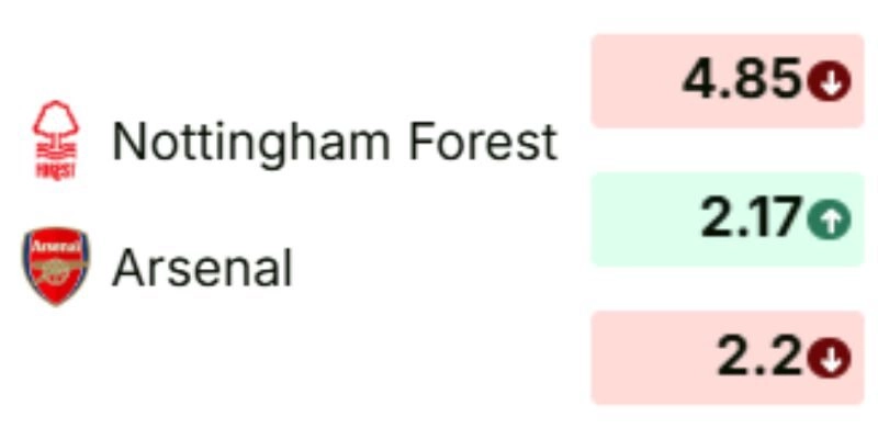 Declan Rice và Ødegaard giúp Arsenal hóa giải sức ép