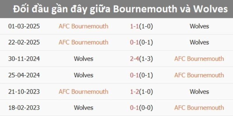 Thông tin lực lượng và đội hình dự kiến của hai đội