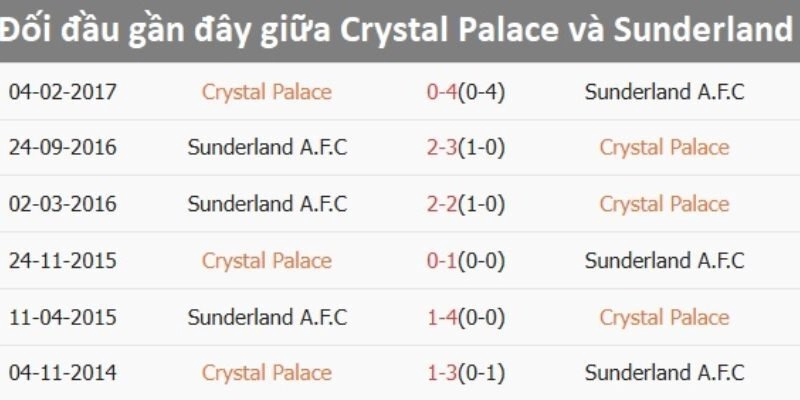 Dự đoán kết quả trận đấu bao gồm tỷ số và kèo châu Á