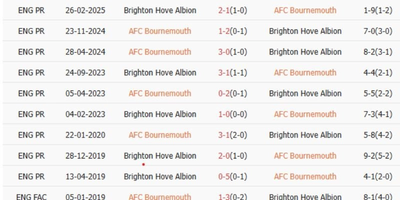 Lịch sử đối đầu cho thấy ưu thế gần đây của đội chủ nhà