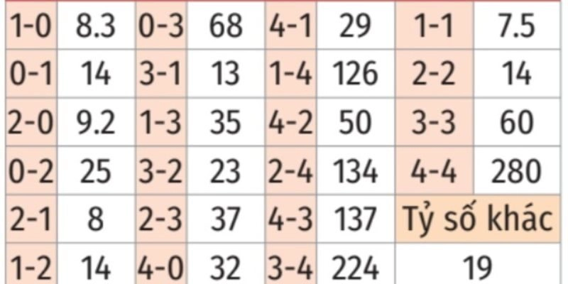 Phân tích cho Nhận Định Bóng Đá Wolves Và Bournemouth 31/01/2026