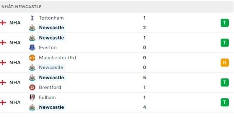 Phân tích dữ liệu so sánh sức mạnh sân nhà và sân khách