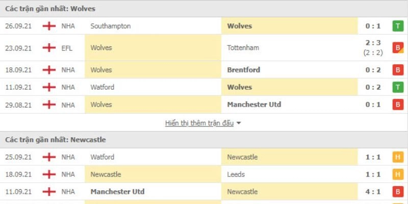 Cuộc đấu trí chiến thuật giữa tấn công và phòng ngự phản công
