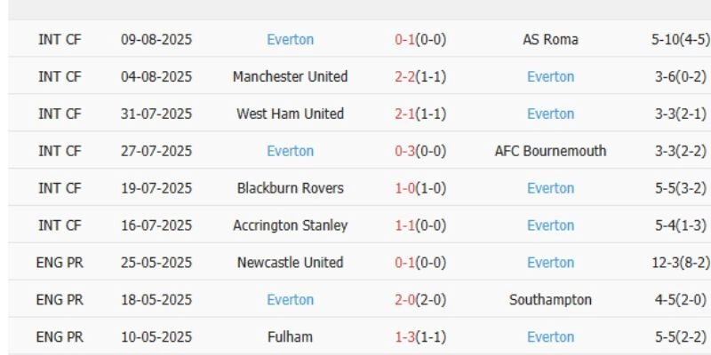 Phân tích các yếu tố then chốt của trận tử chiến