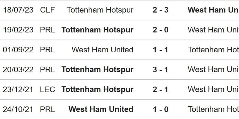 Nhận định bóng đá Tottenham Hotspur Và West Ham United ngày 17/01/2026 22:00