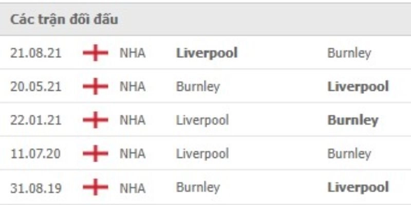 Đội hình dự kiến cho thấy hàng công The Kop hoàn toàn vượt trội