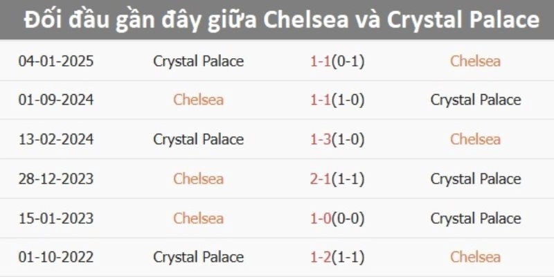 Các thông tin về lực lượng và lịch sử 2 đội